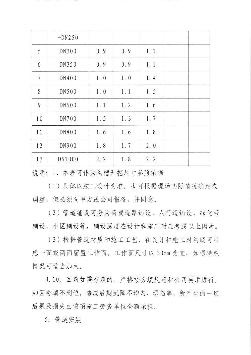 關(guān)于印發(fā)《供水工程施工及驗(yàn)收標(biāo)準(zhǔn)》的通知